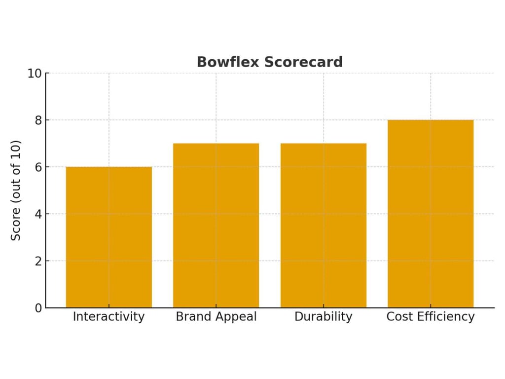 Nordictrack Alternatives: Peloton Vs Bowflex Vs Concept2 3 Nordictrack Alternatives: Peloton Vs Bowflex Vs Concept2 3