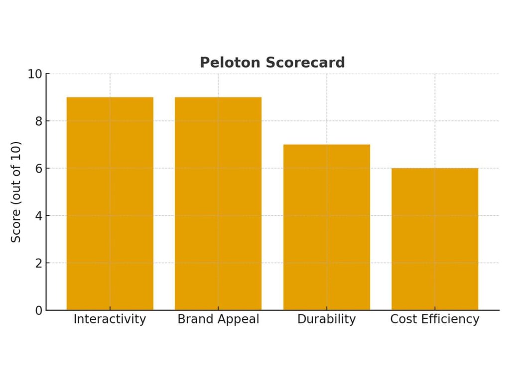 Nordictrack Alternatives: Peloton Vs Bowflex Vs Concept2 2 Nordictrack Alternatives: Peloton Vs Bowflex Vs Concept2 2