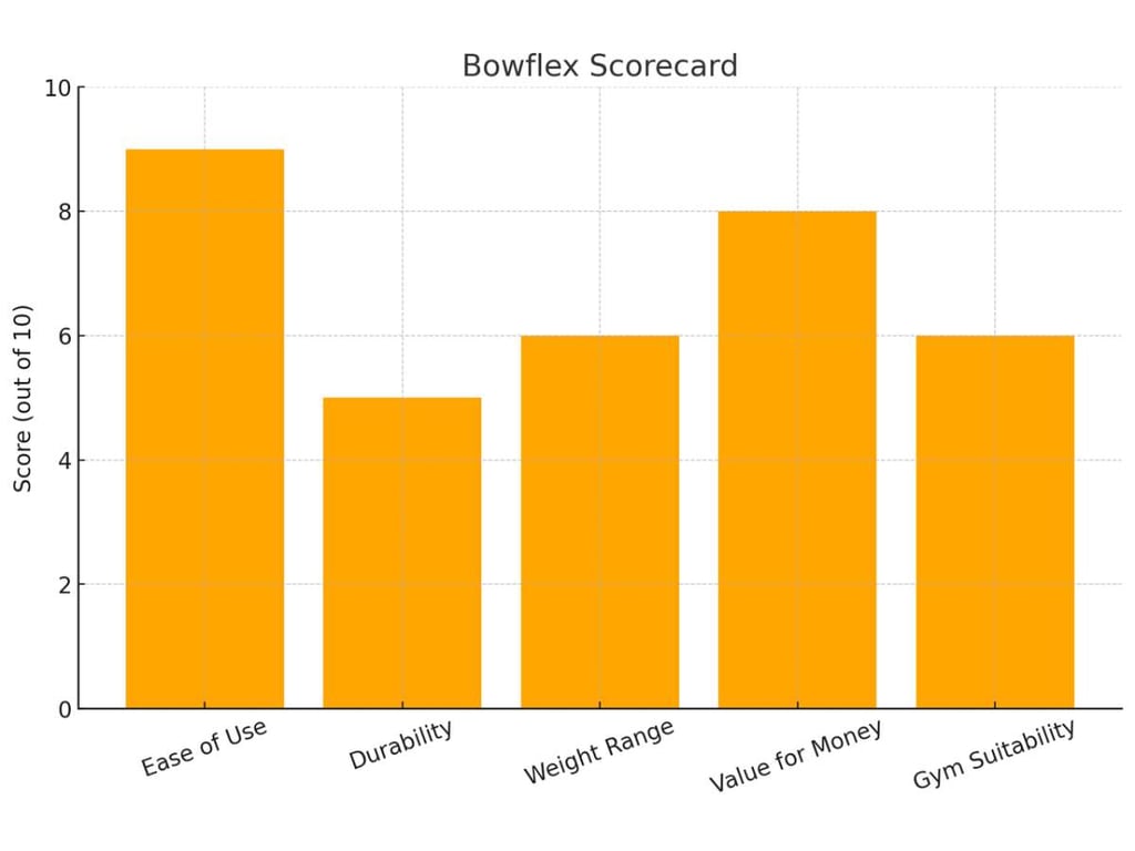 Powerblock Alternatives: Bowflex Vs Ironmaster 2 Powerblock Alternatives: Bowflex Vs Ironmaster 2