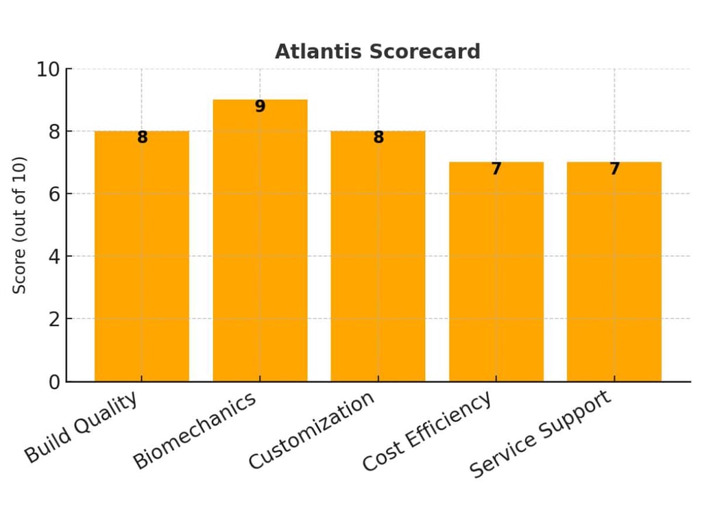 Arsenal Strength Alternatives: Hammer Strength Vs Atlantis Vs Rogue 4 Arsenal Strength Alternatives: Hammer Strength Vs Atlantis Vs Rogue 4