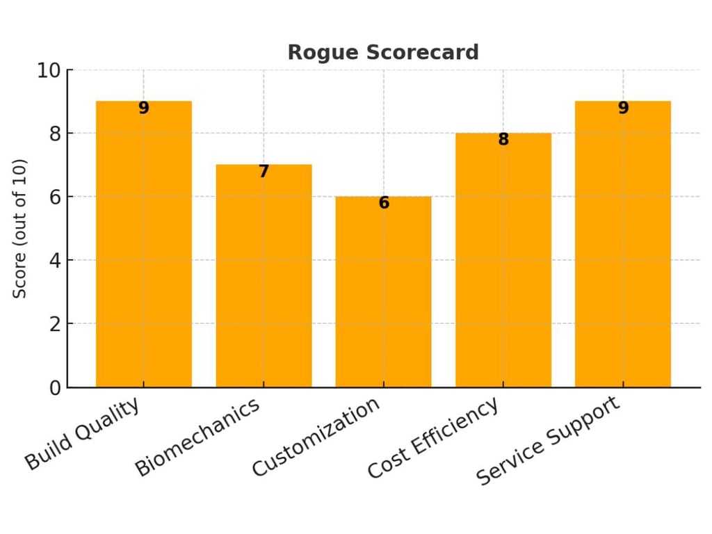 Arsenal Strength Alternatives: Hammer Strength Vs Atlantis Vs Rogue 5 Arsenal Strength Alternatives: Hammer Strength Vs Atlantis Vs Rogue 5