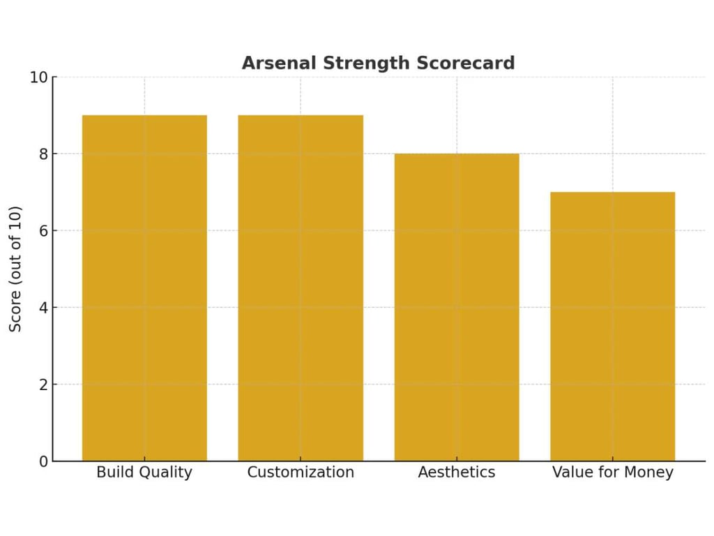 Atlantis Alternatives: Arsenal Strength Vs Prime Fitness 3 Atlantis Alternatives: Arsenal Strength Vs Prime Fitness 3