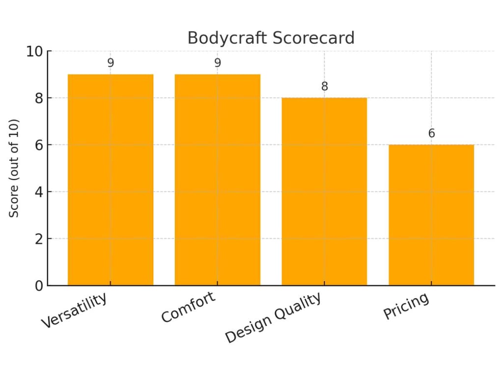 Body Solid Alternatives: Powertec Vs Bodycraft Vs Titan Fitness 4