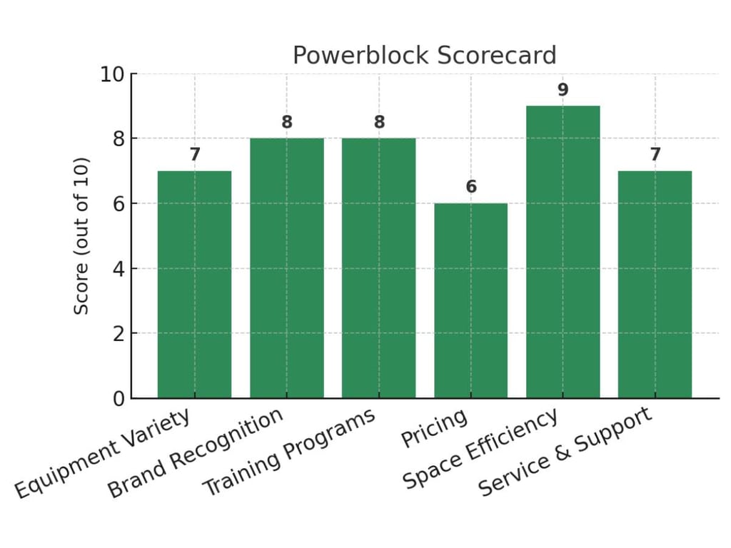 Bowflex Alternatives: Powerblock Vs Soloflex Vs Nordictrack 3