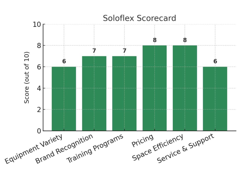 Bowflex Alternatives: Powerblock Vs Soloflex Vs Nordictrack 4