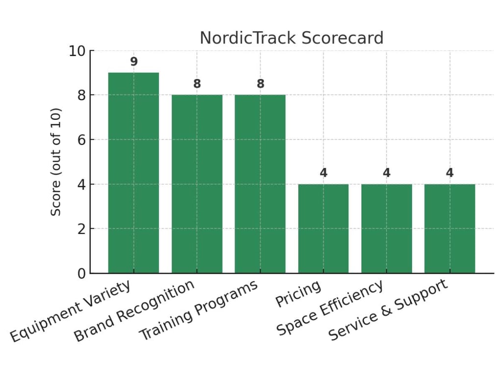 Bowflex Alternatives: Powerblock Vs Soloflex Vs Nordictrack 5