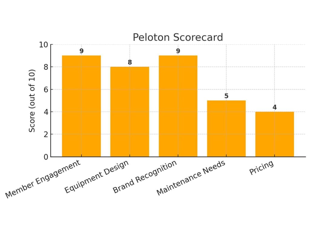 Echelon Alternatives: Peloton Vs Yesoul Vs Nordictrack 3 Echelon Alternatives: Peloton Vs Yesoul Vs Nordictrack 3