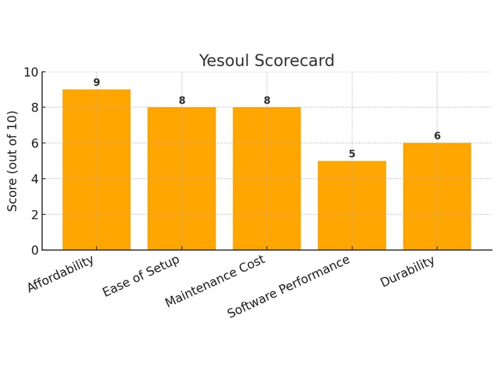 Echelon Alternatives: Peloton Vs Yesoul Vs Nordictrack 4 Echelon Alternatives: Peloton Vs Yesoul Vs Nordictrack 4