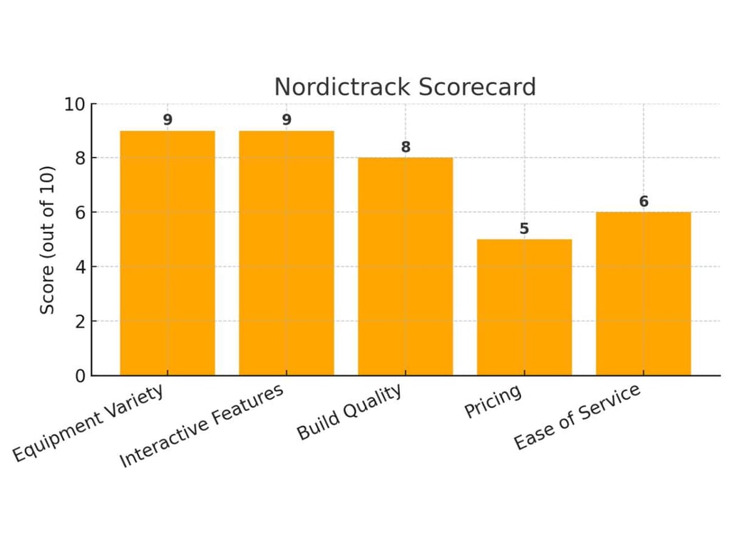 Echelon Alternatives: Peloton Vs Yesoul Vs Nordictrack 5 Echelon Alternatives: Peloton Vs Yesoul Vs Nordictrack 5