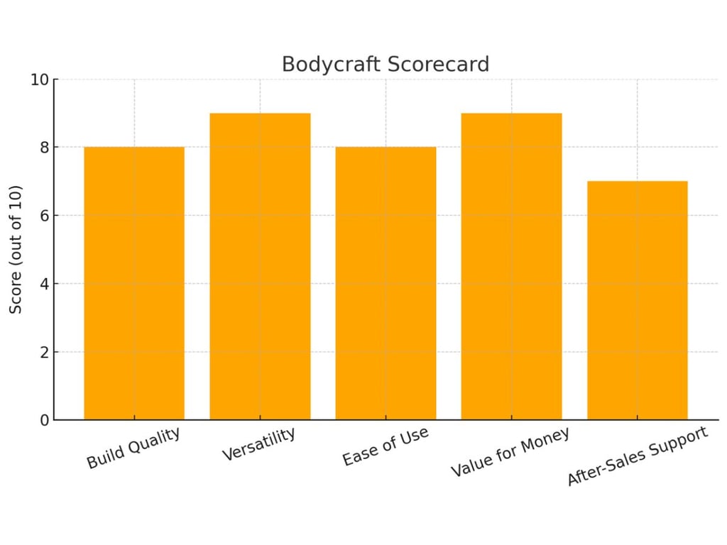 Inspire Alternatives: Hoist Vs Bodycraft 3 Inspire Alternatives: Hoist Vs Bodycraft 3