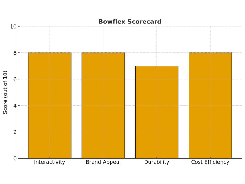 Ironmaster Alternatives: Powerblock Vs Nuobell Vs Bowflex 4