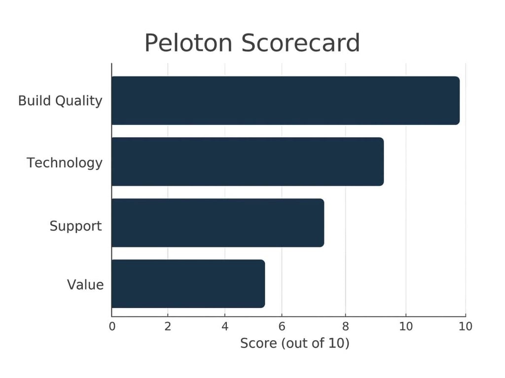Keiser Alternatives: Peloton Vs Echelon 3 Keiser Alternatives: Peloton Vs Echelon 3