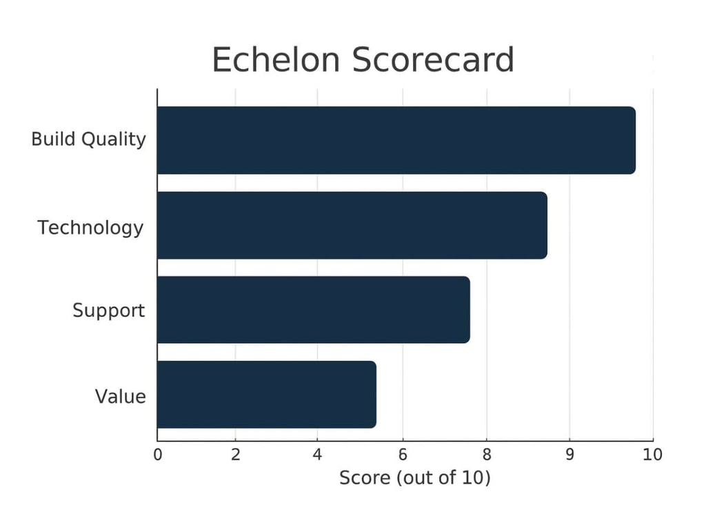 Keiser Alternatives: Peloton Vs Echelon 4 Keiser Alternatives: Peloton Vs Echelon 4