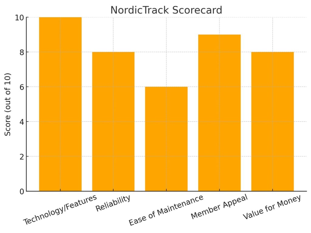 Landice Alternatives: Nordictrack Vs Precor 3