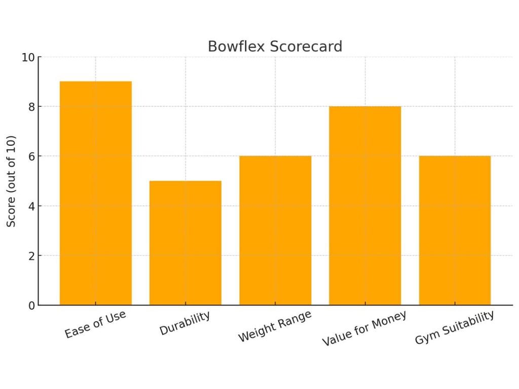Nautilus Alternatives: Bowflex Vs Life Fitness Vs Technogym 3