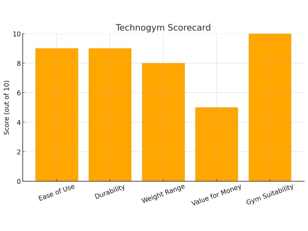 Nautilus Alternatives: Bowflex Vs Life Fitness Vs Technogym 5
