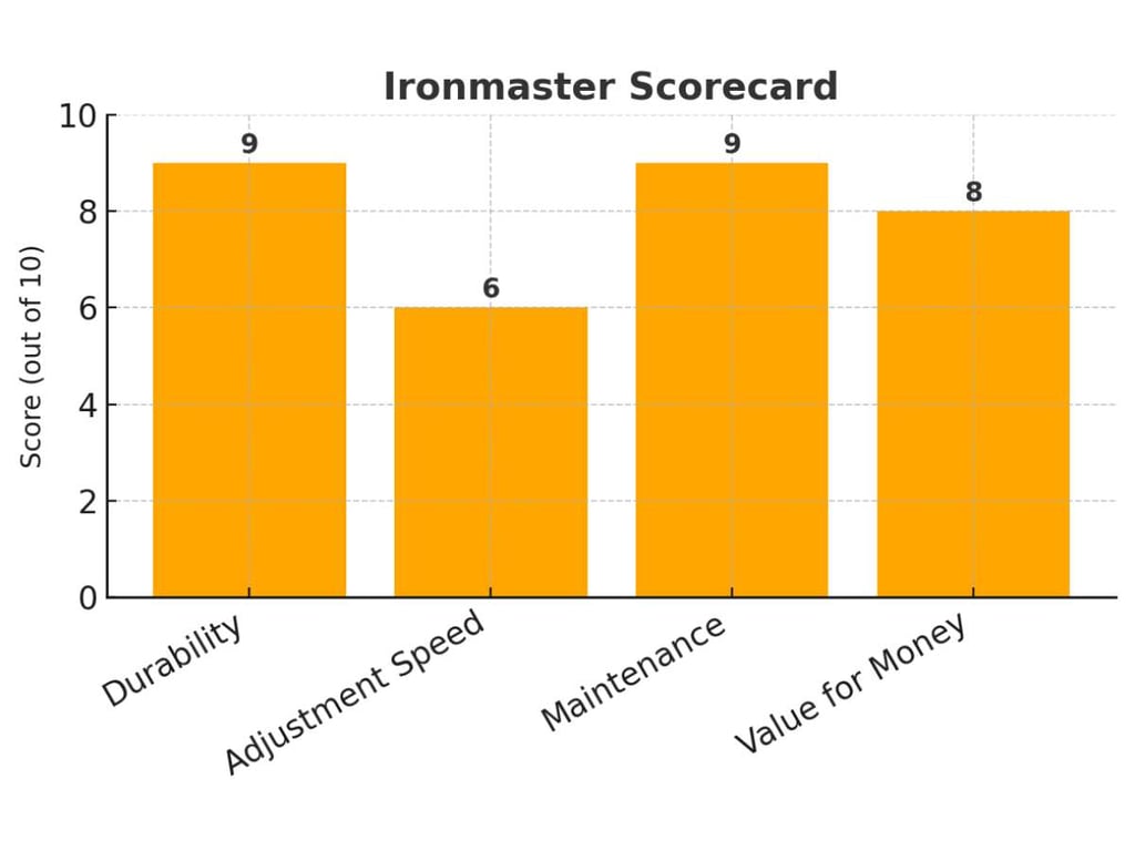 Nuobell Alternatives: Bowflex Vs Ironmaster 4