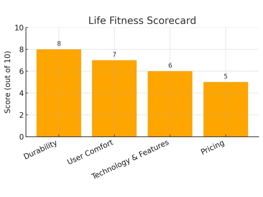 Precor Alternatives: Life Fitness Vs Technogym Vs Cybex 3
