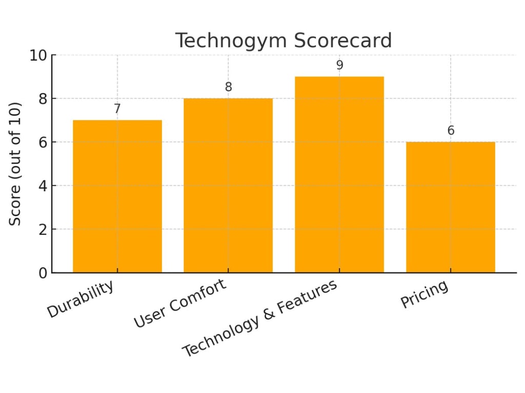 Precor Alternatives: Life Fitness Vs Technogym Vs Cybex 4