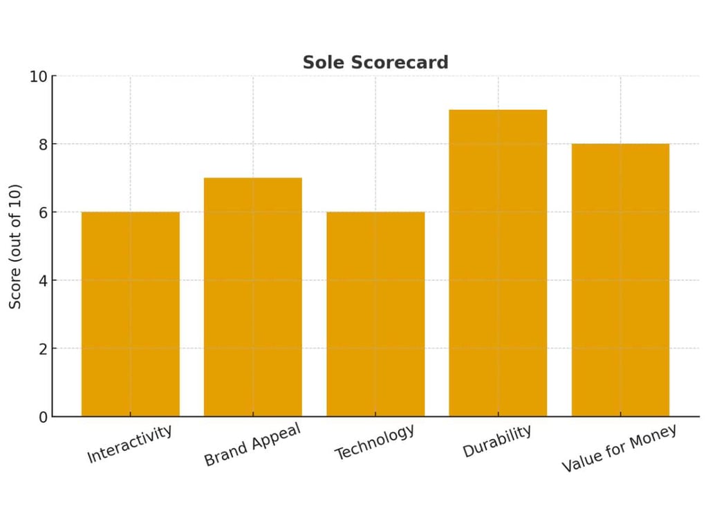 Proform Alternatives: Peloton Vs Sole Vs Echelon 4 Proform Alternatives: Peloton Vs Sole Vs Echelon 4