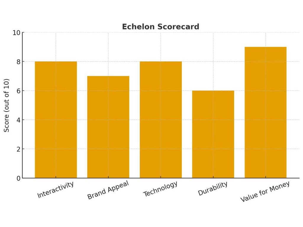 Proform Alternatives: Peloton Vs Sole Vs Echelon 5 Proform Alternatives: Peloton Vs Sole Vs Echelon 5