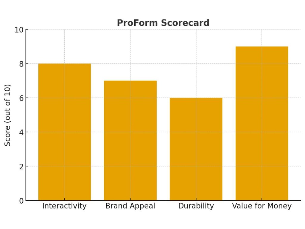 Schwinn Alternatives: Peloton Vs Bowflex Vs Proform 5