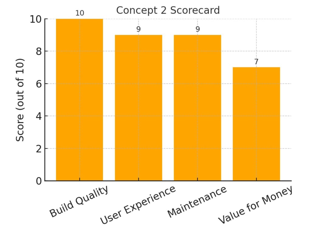 Ergatta Alternatives: Water Rower Vs Concept 2 3