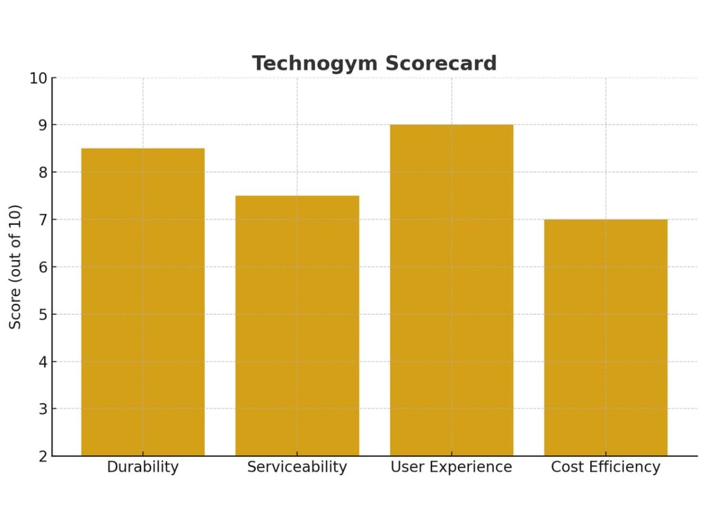 Hammer Strength Alternatives: Technogym Vs Life Fitness Vs Arsenal Strength 2 Hammer Strength Alternatives: Technogym Vs Life Fitness Vs Arsenal Strength 2