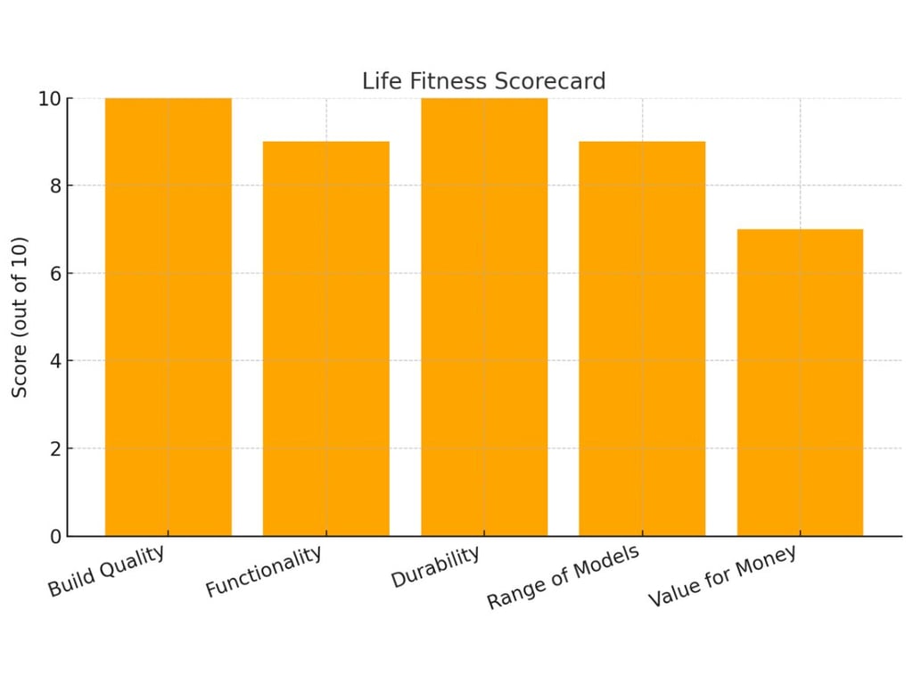 Hoist Alternatives: Inspire Vs Life Fitness Vs Bodycraft 3 Hoist Alternatives: Inspire Vs Life Fitness Vs Bodycraft 3