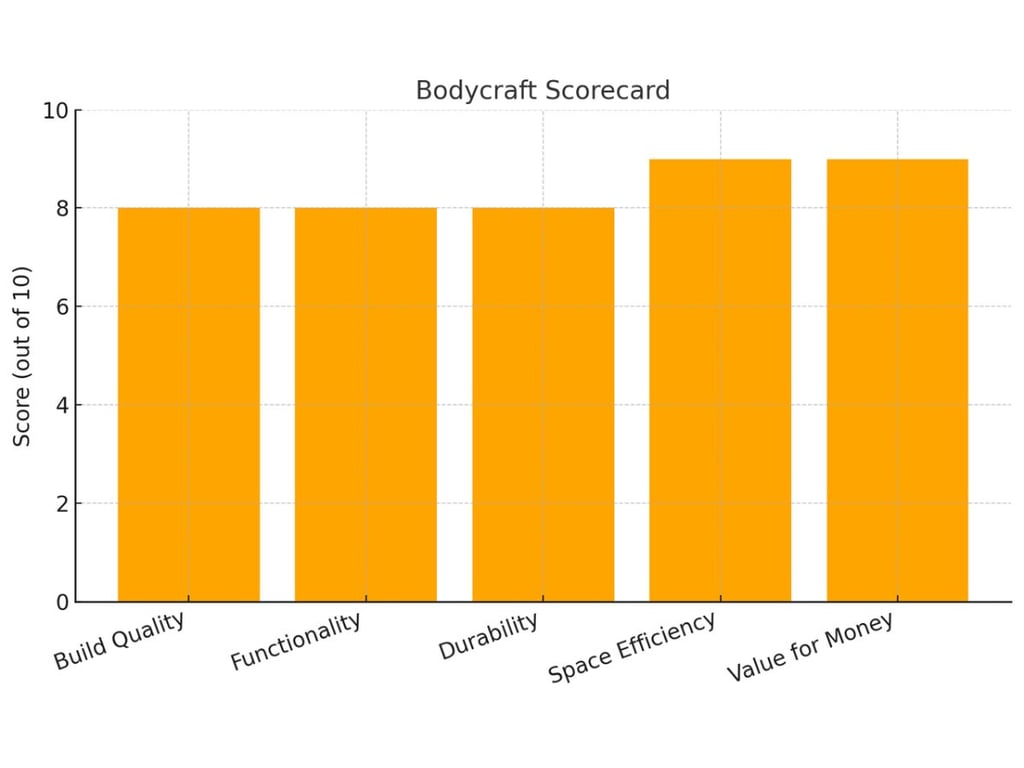 Hoist Alternatives: Inspire Vs Life Fitness Vs Bodycraft 4 Hoist Alternatives: Inspire Vs Life Fitness Vs Bodycraft 4