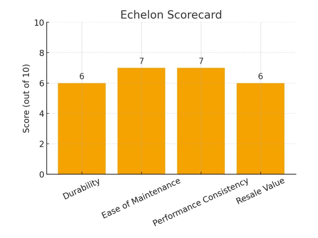 Hydrow Alternatives: Concept 2 Vs Water Rower Vs Echelon 4
