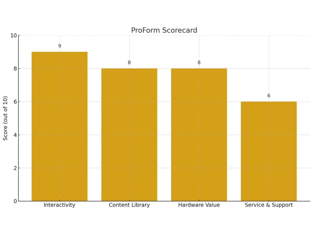Sole Alternatives: Proform Vs Bowflex Vs Precor 2