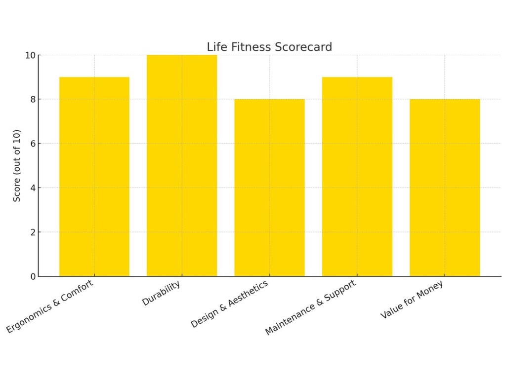 Star Trac Alternatives: Precor Vs Life Fitness 3