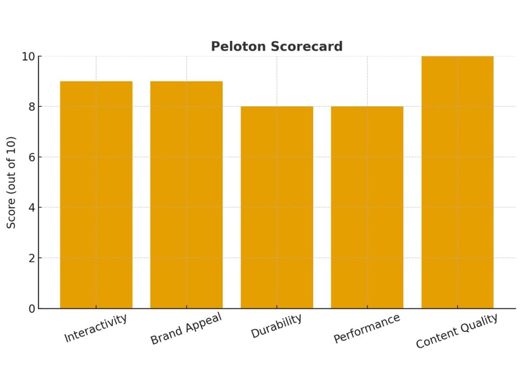 Tonal Alternatives: Peloton Vs Bowflex 2