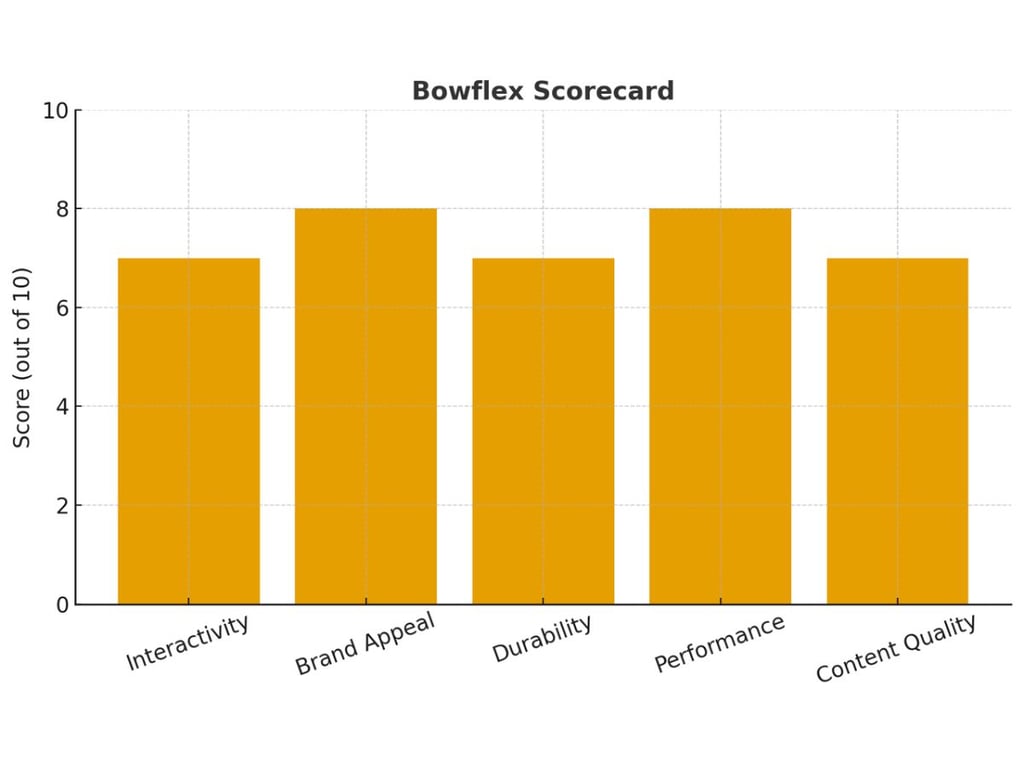 Tonal Alternatives: Peloton Vs Bowflex 3