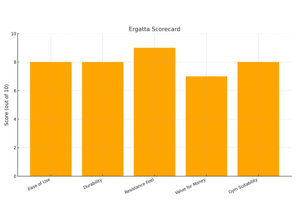 Water Rower Alternatives: Concept 2 Vs Ergatta Vs Topiom 3 Water Rower Alternatives: Concept 2 Vs Ergatta Vs Topiom 3
