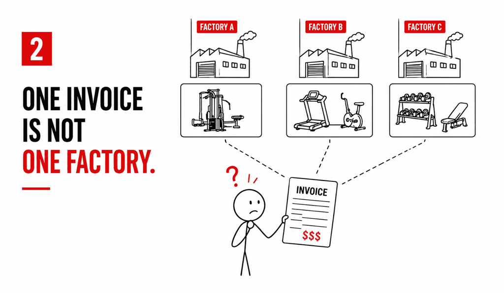 Don’t Choose A China Gym Equipment Manufacturer Before Checking These 10 Tips 3 Don’t Choose A China Gym Equipment Manufacturer Before Checking These 10 Tips 3