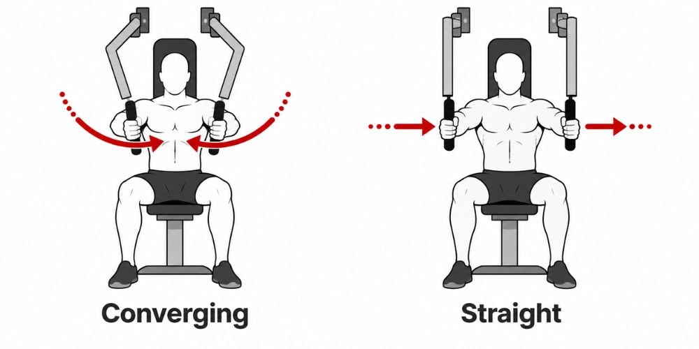 Converging Vs Straight Chest Press: What Changes For The User? 4 Converging Vs Straight Chest Press: What Changes For The User? 4