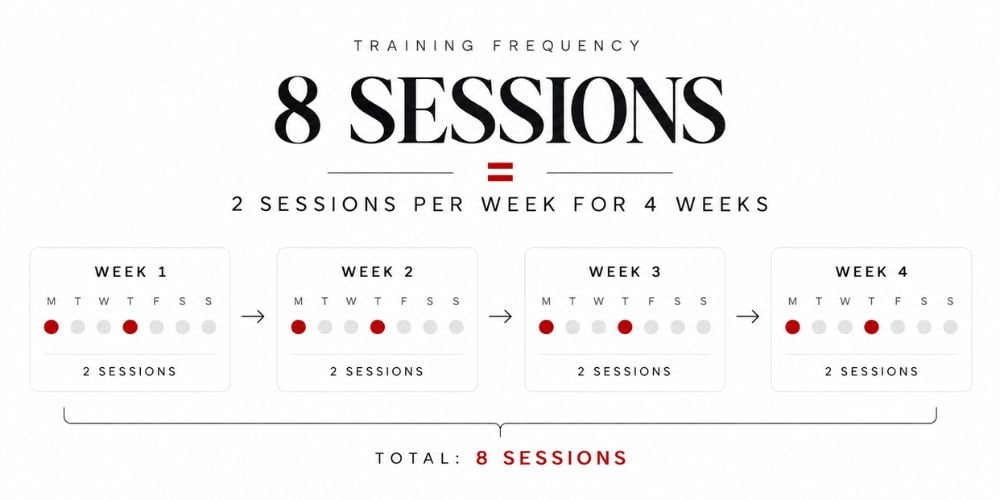 How To Build Personal Training Packages That Clients Understand 4