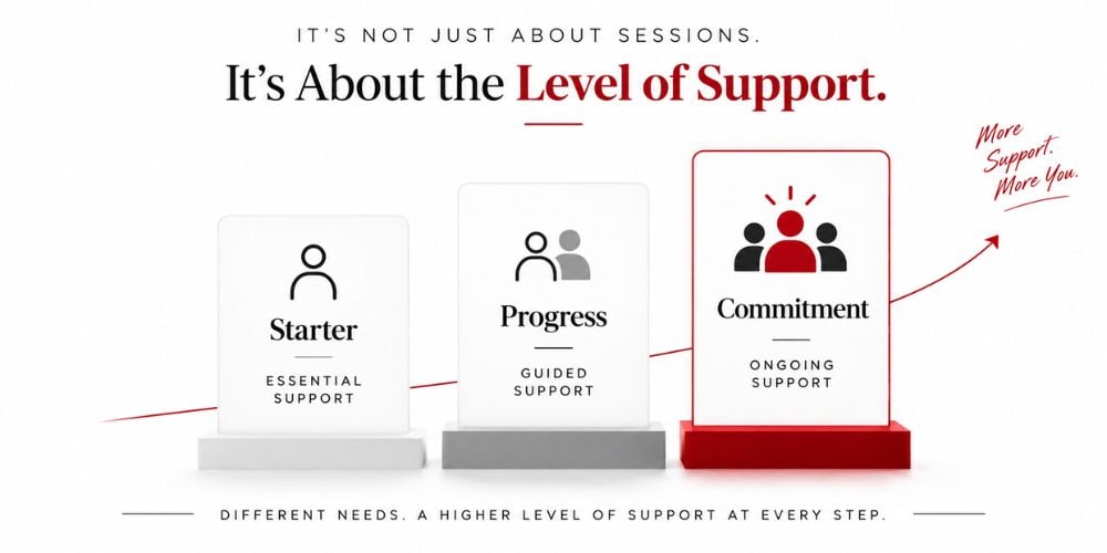 How To Build Personal Training Packages That Clients Understand 8