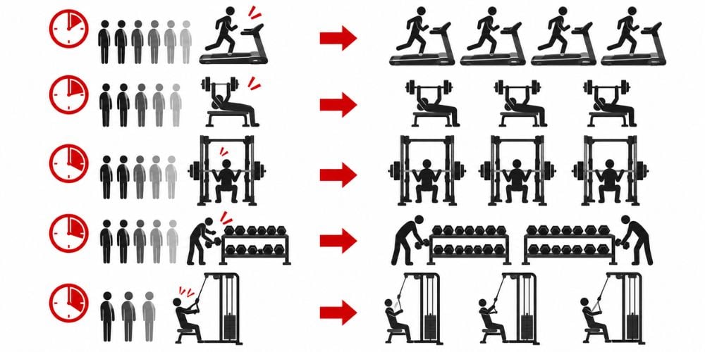 How To Build A Balanced Cardio And Strength Equipment List 7 How To Build A Balanced Cardio And Strength Equipment List 7