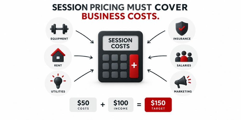 How To Price Semi-Private Personal Training 4 How To Price Semi-Private Personal Training 4