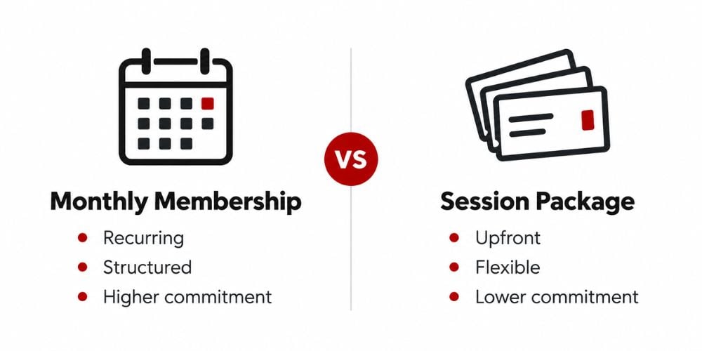 Monthly Membership Vs Session Packages For Personal Trainers 4 Monthly Membership Vs Session Packages For Personal Trainers 4