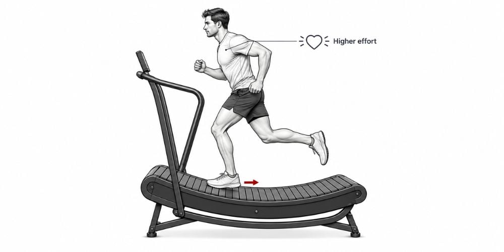 Curved Treadmill Vs Motorized Treadmill 3 Curved Treadmill Vs Motorized Treadmill 3