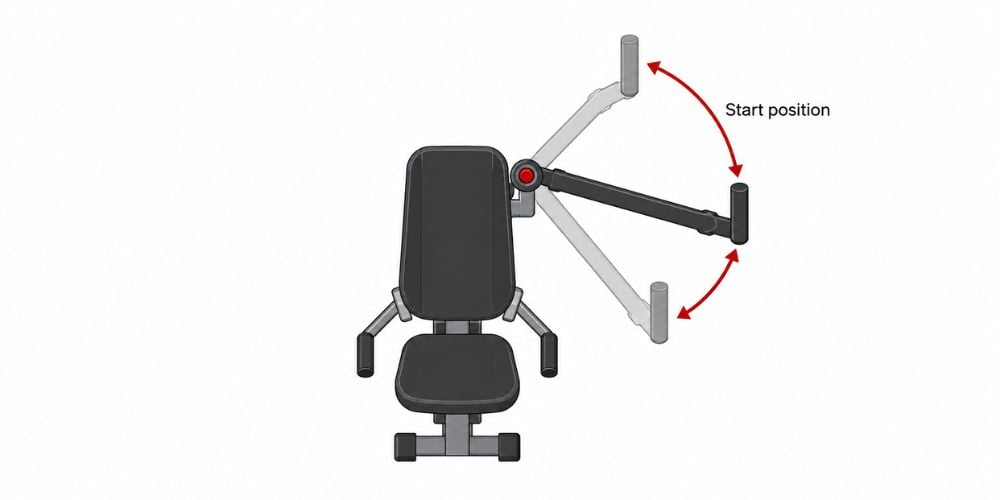 How Equipment Design Accommodates Short And Tall Users 4 How Equipment Design Accommodates Short And Tall Users 4