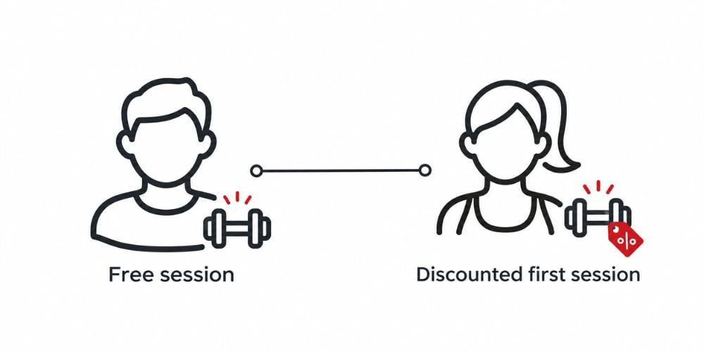 How To Build A Personal Training Referral Program 5 How To Build A Personal Training Referral Program 5