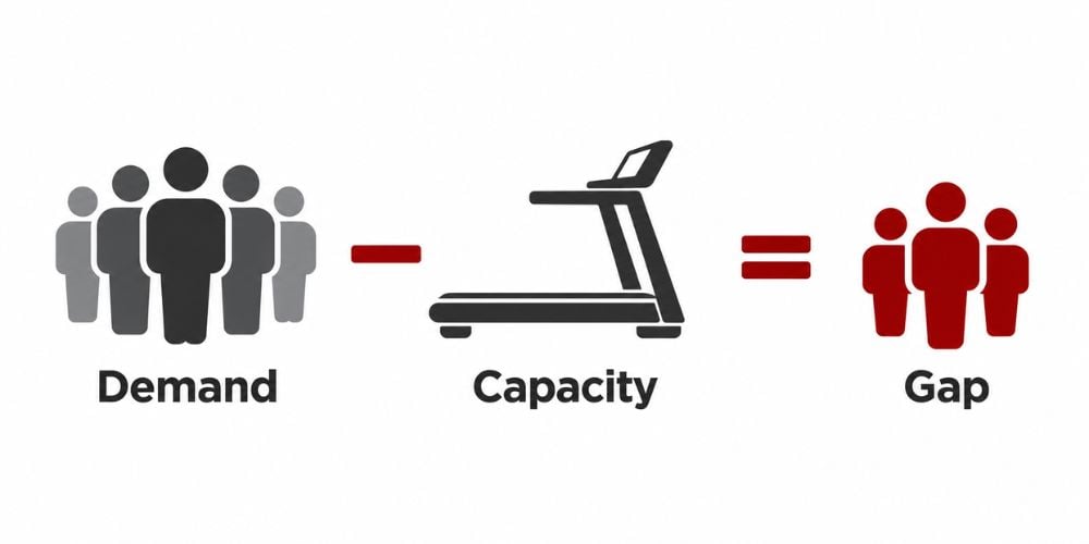 How To Calculate Gym Equipment Capacity For Peak Hours 9 How To Calculate Gym Equipment Capacity For Peak Hours 9