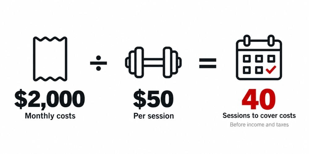 How To Create A Personal Trainer Business Plan 8