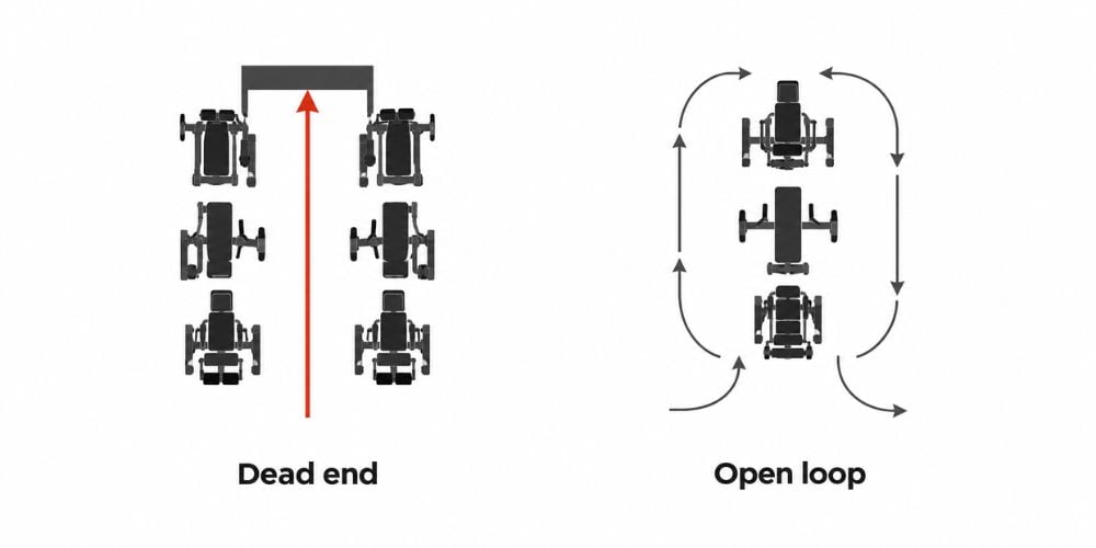 How To Plan Accessible Routes Around Gym Equipment 5 How To Plan Accessible Routes Around Gym Equipment 5