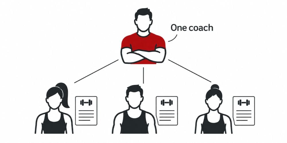 How To Start Semi-Private Personal Training 2 How To Start Semi-Private Personal Training 2